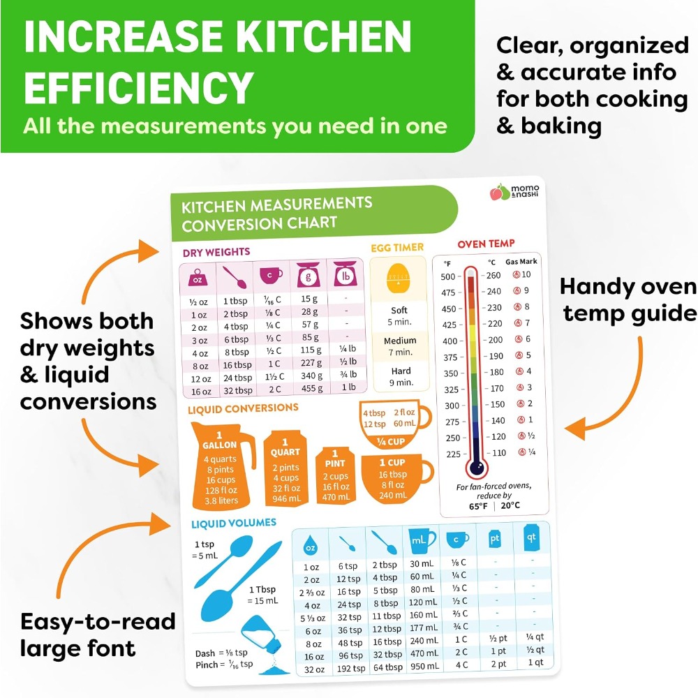 Kitchen Measurement Conversion - Kitchen Gadgets For Gifts recension och pris